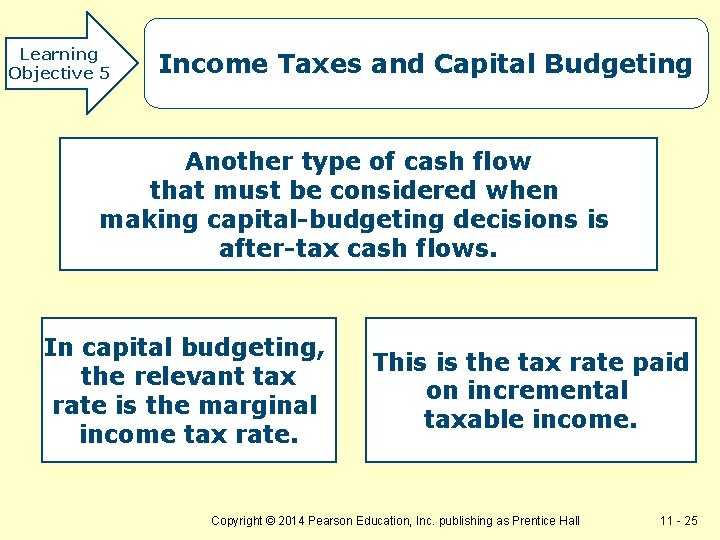 Learning Objective 5 Income Taxes and Capital Budgeting Another type of cash flow that