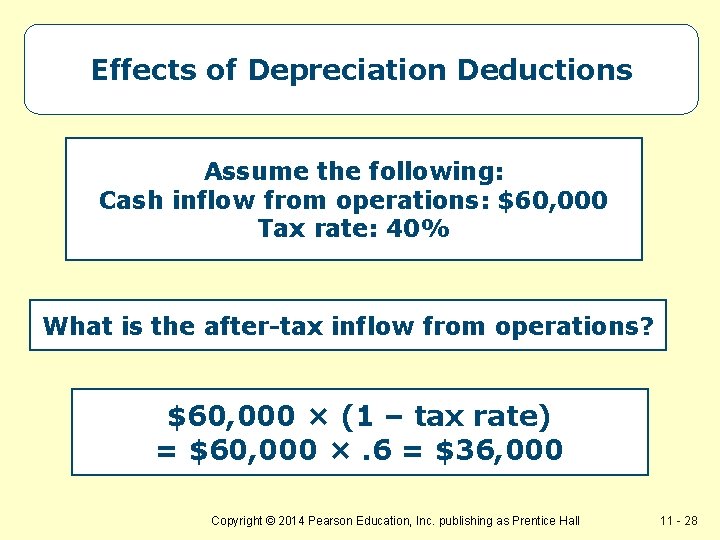 Effects of Depreciation Deductions Assume the following: Cash inflow from operations: $60, 000 Tax