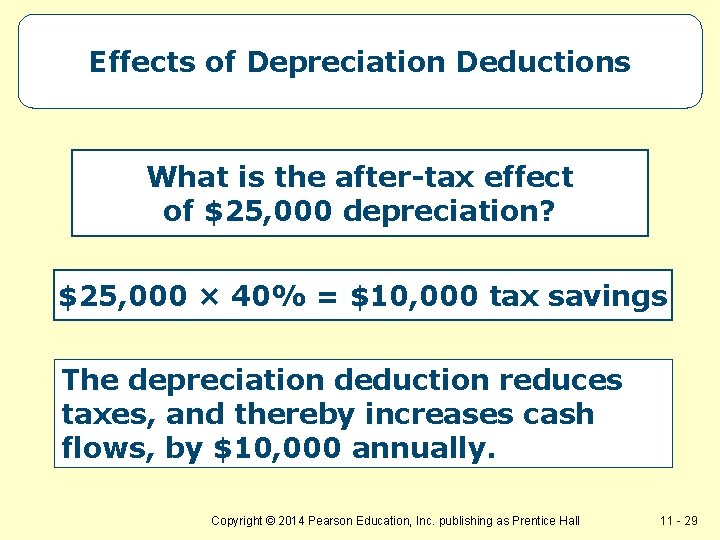 Effects of Depreciation Deductions What is the after-tax effect of $25, 000 depreciation? $25,