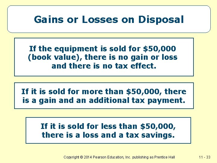 Gains or Losses on Disposal If the equipment is sold for $50, 000 (book