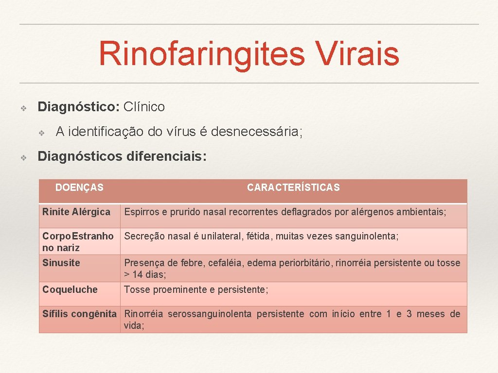 Rinofaringites Virais ❖ Diagnóstico: Clínico ❖ ❖ A identificação do vírus é desnecessária; Diagnósticos