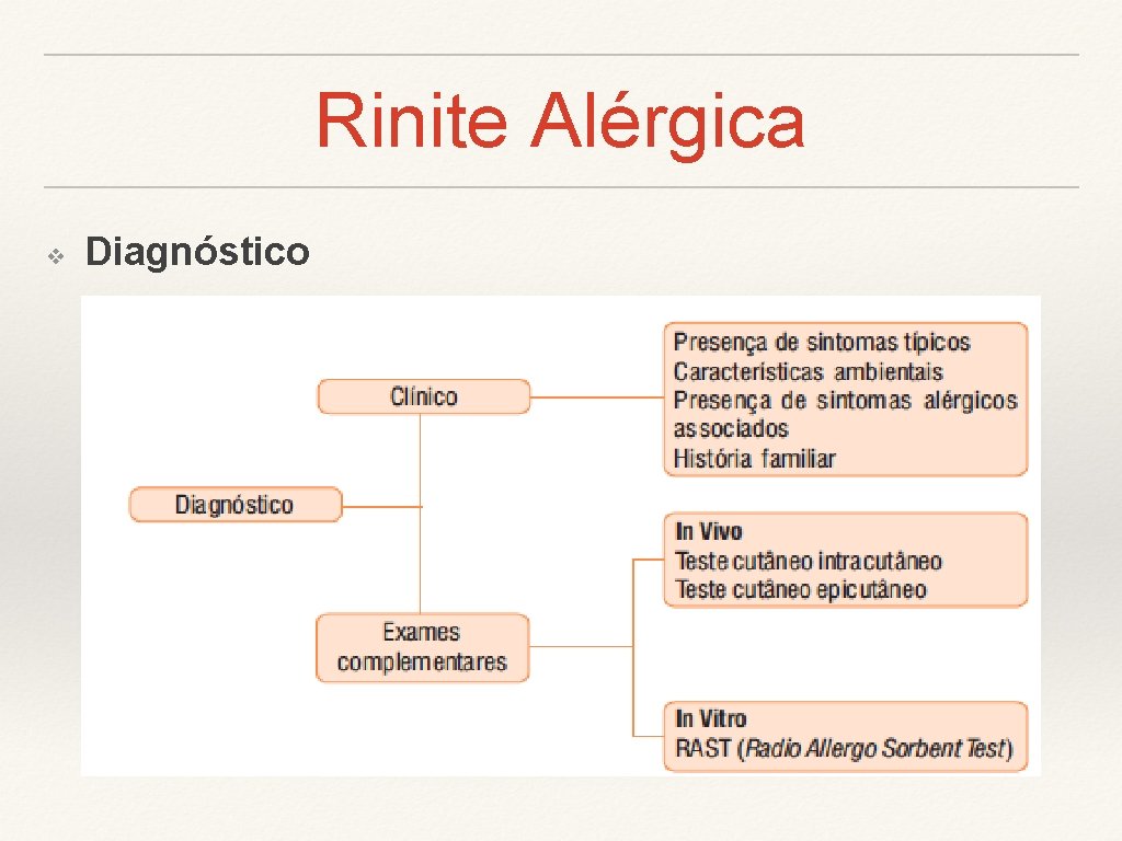 Rinite Alérgica ❖ Diagnóstico 