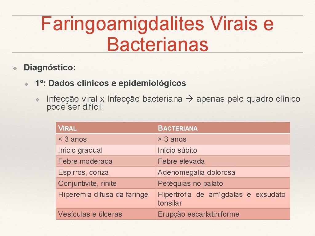 Faringoamigdalites Virais e Bacterianas ❖ Diagnóstico: ❖ 1º: Dados clínicos e epidemiológicos ❖ Infecção