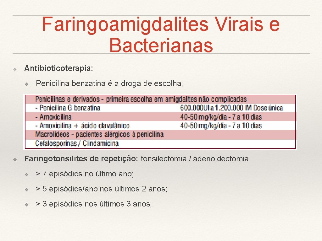 Faringoamigdalites Virais e Bacterianas ❖ Antibioticoterapia: ❖ ❖ Penicilina benzatina é a droga de