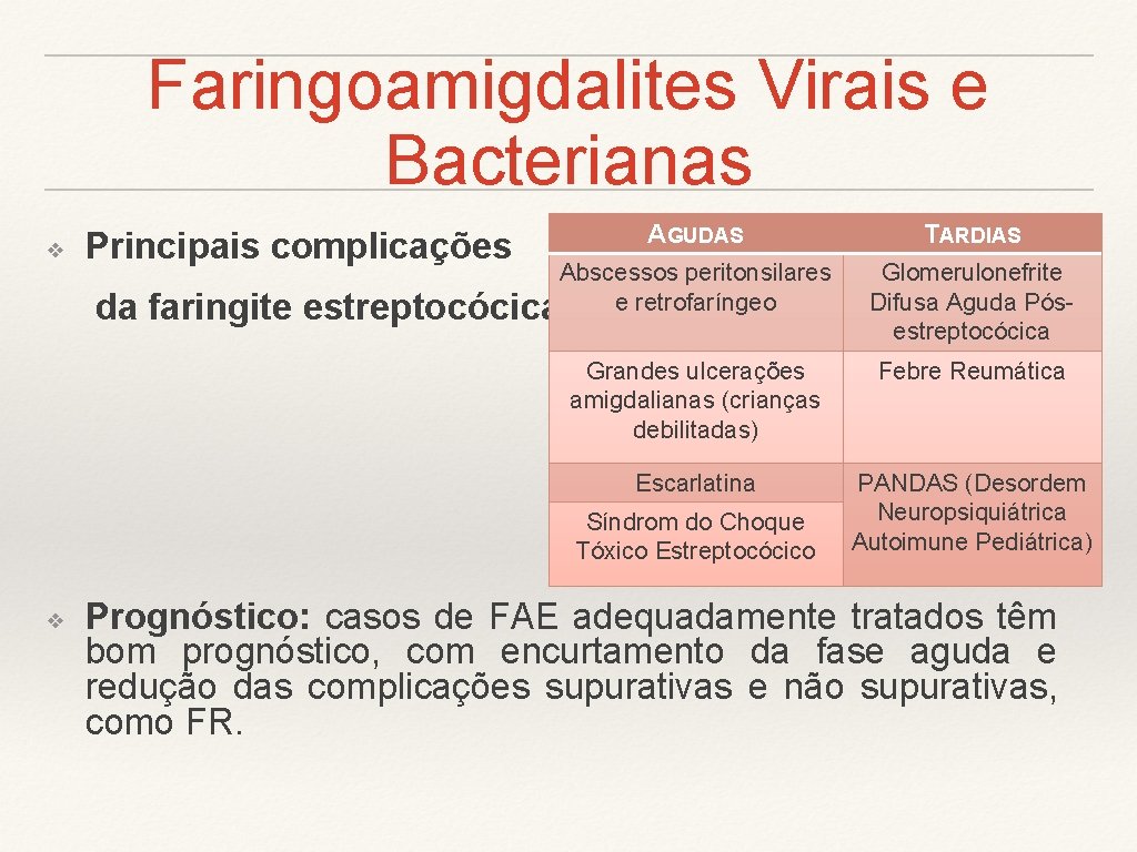 Faringoamigdalites Virais e Bacterianas ❖ Principais complicações da faringite AGUDAS Abscessos peritonsilares estreptocócica: e