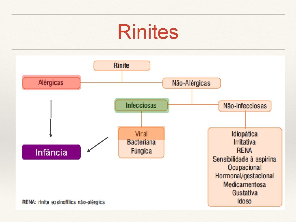 Rinites Infância 