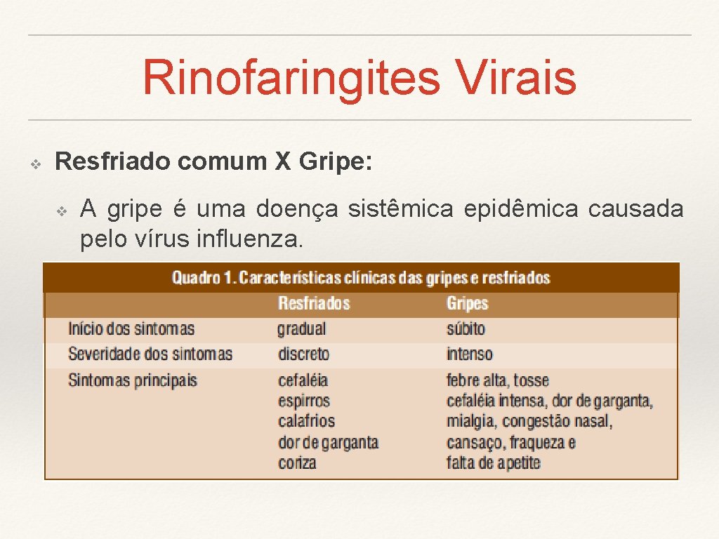 Rinofaringites Virais ❖ Resfriado comum X Gripe: ❖ A gripe é uma doença sistêmica