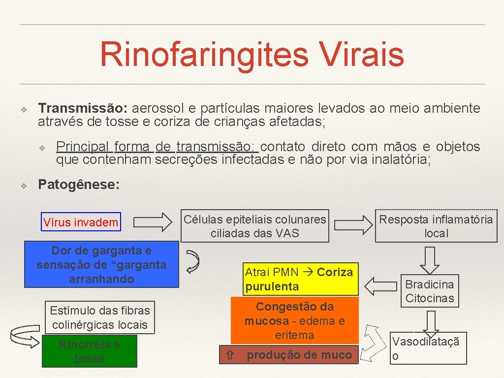 Rinofaringites Virais ❖ Transmissão: aerossol e partículas maiores levados ao meio ambiente através de