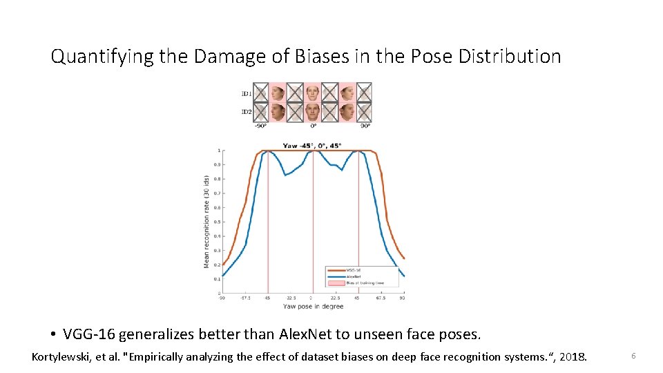 Quantifying the Damage of Biases in the Pose Distribution • VGG-16 generalizes better than