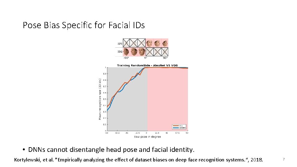 Pose Bias Specific for Facial IDs • DNNs cannot disentangle head pose and facial