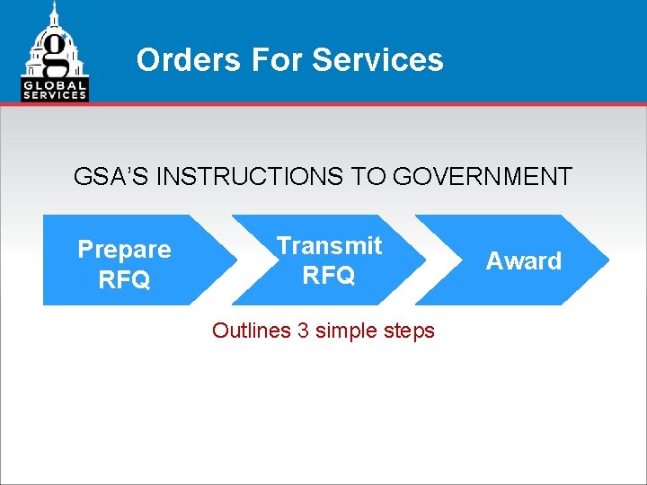 Orders For Services GSA’S INSTRUCTIONS TO GOVERNMENT Prepare RFQ Transmit RFQ Outlines 3 simple