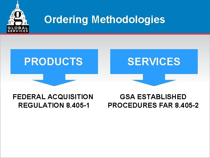 Ordering Methodologies PRODUCTS SERVICES FEDERAL ACQUISITION REGULATION 8. 405 -1 GSA ESTABLISHED PROCEDURES FAR