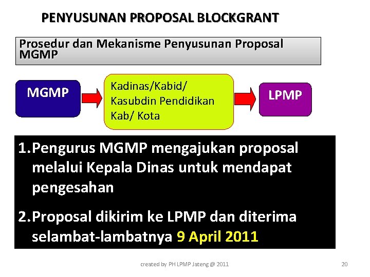PENYUSUNAN PROPOSAL BLOCKGRANT Prosedur dan Mekanisme Penyusunan Proposal MGMP Kadinas/Kabid/ Kasubdin Pendidikan Kab/ Kota