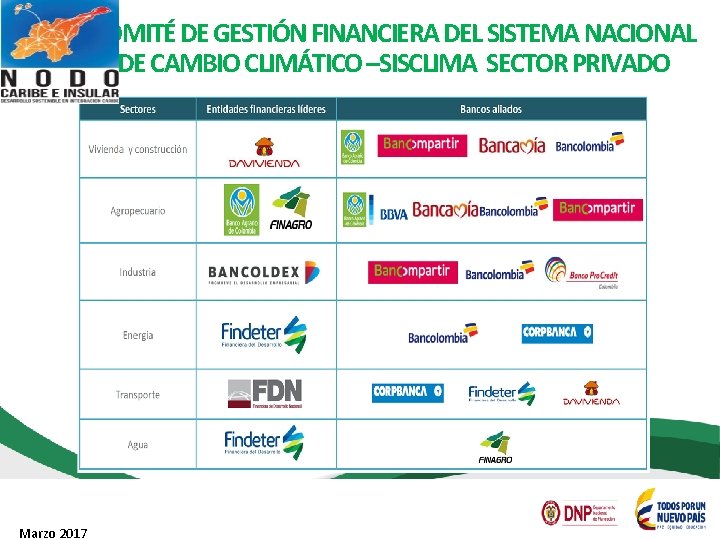 COMITÉ DE GESTIÓN FINANCIERA DEL SISTEMA NACIONAL DE CAMBIO CLIMÁTICO –SISCLIMA SECTOR PRIVADO BIODIVERSIDAD