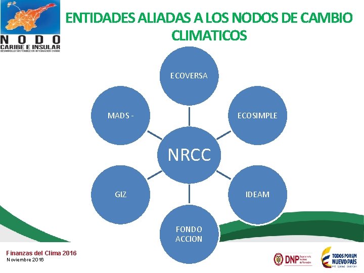 ENTIDADES ALIADAS A LOS NODOS DE CAMBIO CLIMATICOS ECOVERSA MADS - ECOSIMPLE NRCC GIZ