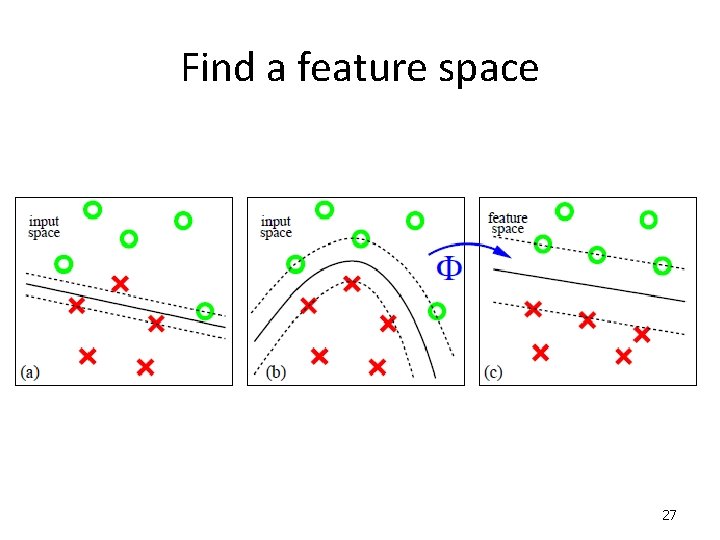 Find a feature space 27 