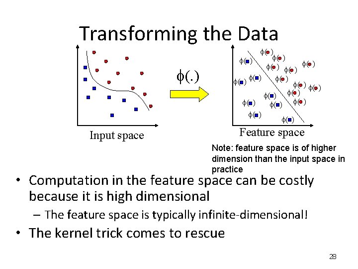 Transforming the Data f( ) f( ) f( ) f( ) f( ) f(.