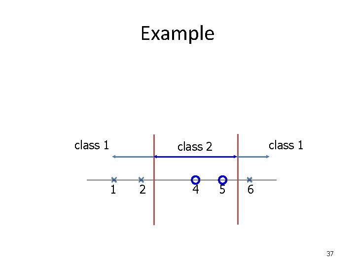 Example class 1 class 2 1 2 4 5 6 37 