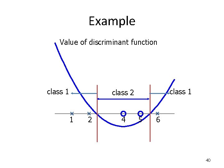 Example Value of discriminant function class 1 class 2 1 2 4 5 6