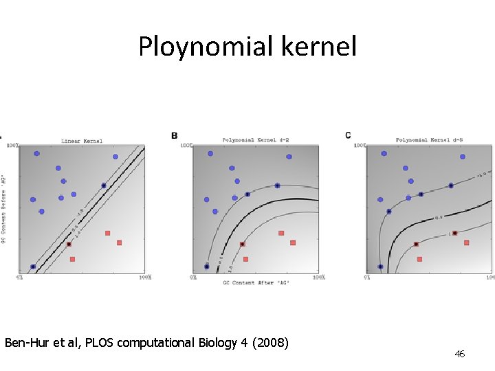 Ploynomial kernel Ben-Hur et al, PLOS computational Biology 4 (2008) 46 