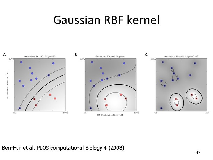 Gaussian RBF kernel Ben-Hur et al, PLOS computational Biology 4 (2008) 47 