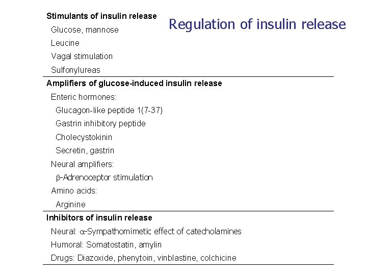 Stimulants of insulin release Glucose, mannose Regulation of insulin release Leucine Vagal stimulation Sulfonylureas