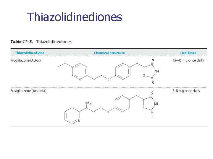 Thiazolidinediones 