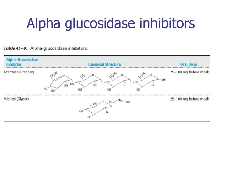 Alpha glucosidase inhibitors 