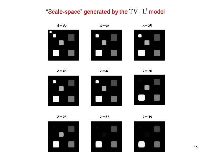 “Scale-space” generated by the model 12 