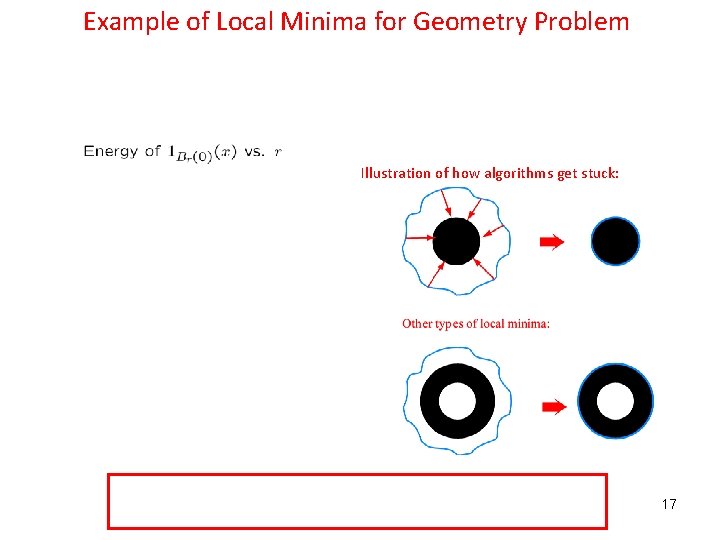 Example of Local Minima for Geometry Problem Illustration of how algorithms get stuck: 17