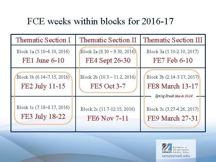 FCE weeks within blocks for 2016 -17 Thematic Section III Block 1 a (5.