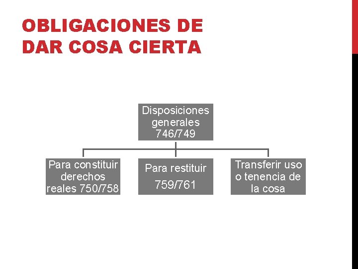 OBLIGACIONES DE DAR COSA CIERTA Disposiciones generales 746/749 Para constituir derechos reales 750/758 Para