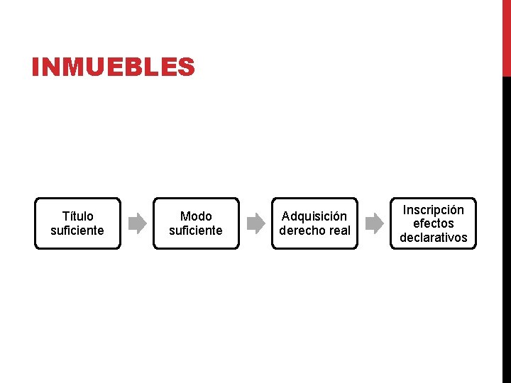 INMUEBLES Título suficiente Modo suficiente Adquisición derecho real Inscripción efectos declarativos 