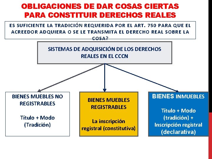 OBLIGACIONES DE DAR COSAS CIERTAS PARA CONSTITUIR DERECHOS REALES ES SUFICIENTE LA TRADICIÓN REQUERIDA