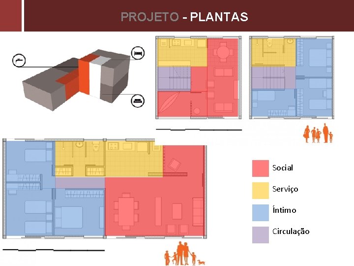 PROJETO - PLANTAS • Unidade Duplex Social Serviço Íntimo Circulação • Unidade Térreo 