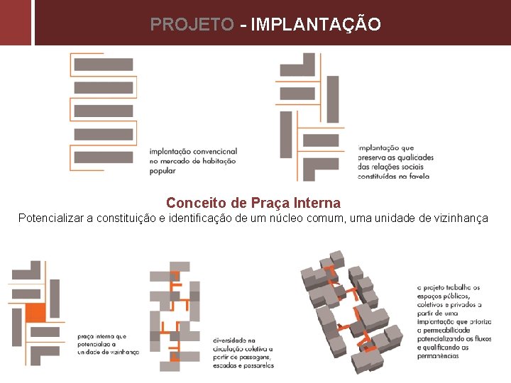 PROJETO - IMPLANTAÇÃO Conceito de Praça Interna Potencializar a constituição e identificação de um