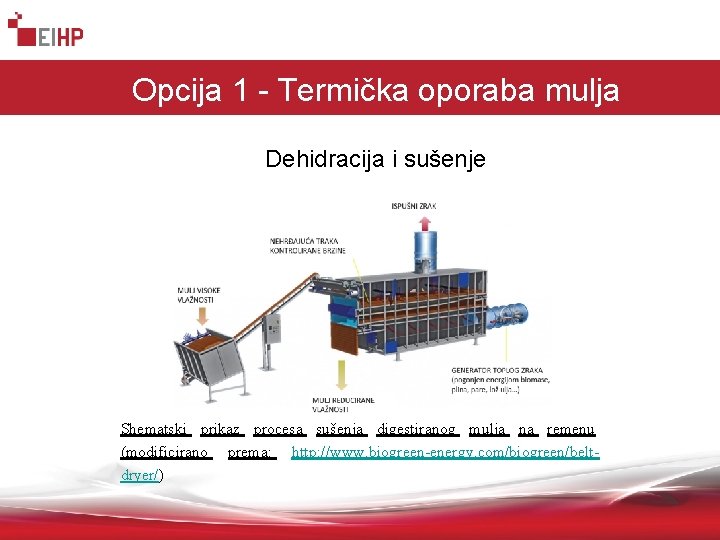 Opcija 1 - Termička oporaba mulja Dehidracija i sušenje Shematski prikaz procesa sušenja digestiranog