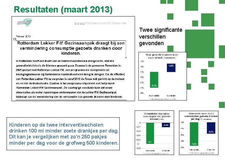 Resultaten (maart 2013) Twee significante verschillen gevonden Kinderen op de twee interventiescholen drinken 100