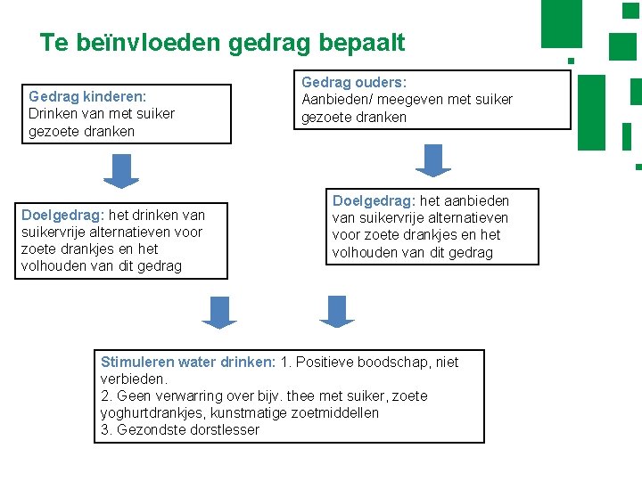 Te beïnvloeden gedrag bepaalt Gedrag kinderen: Drinken van met suiker gezoete dranken Doelgedrag: het