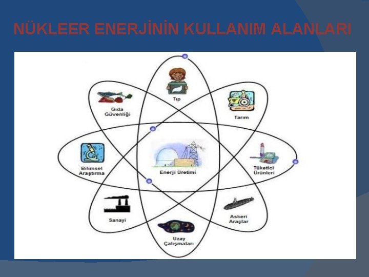 NÜKLEER ENERJİNİN KULLANIM ALANLARI 