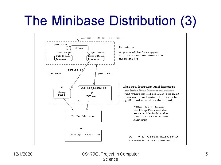 The Minibase Distribution (3) 12/1/2020 CS 179 G, Project In Computer Science 5 