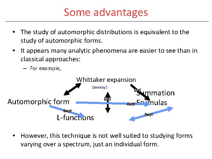 Some advantages • The study of automorphic distributions is equivalent to the study of