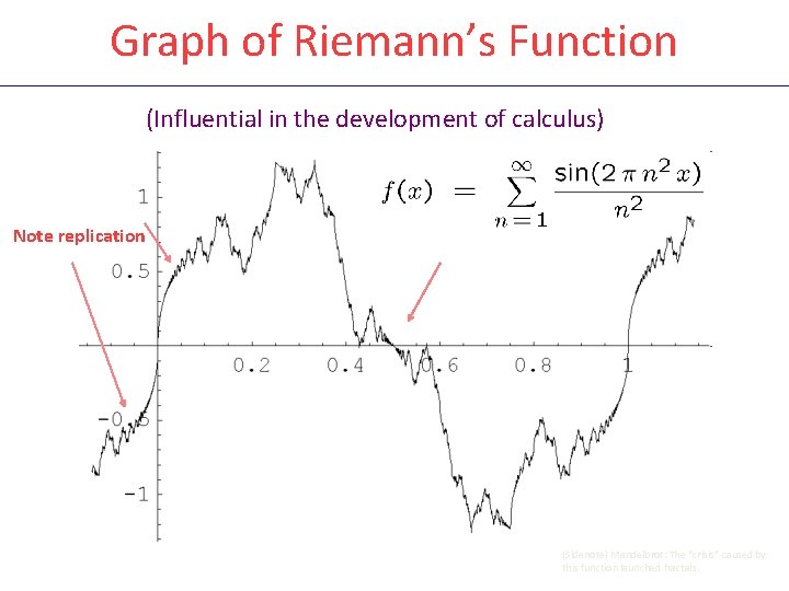 Graph of Riemann’s Function (Influential in the development of calculus) Note replication (Sidenote) Mandelbrot: