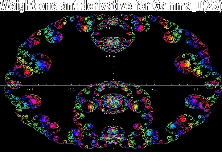 This is the image in the complex plane of the antiderivative’s values on the