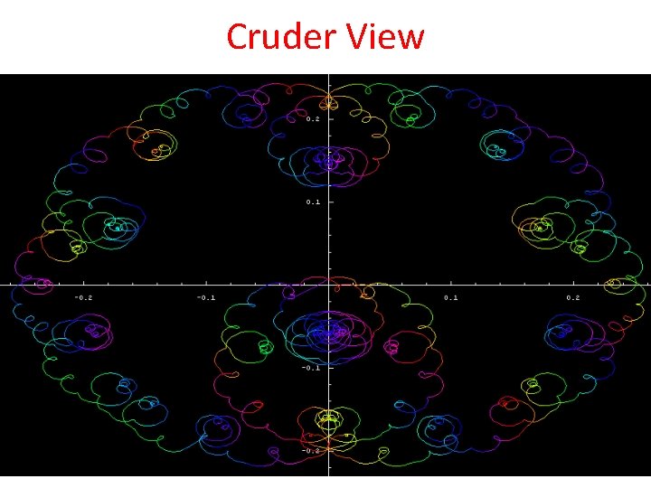 Cruder View 