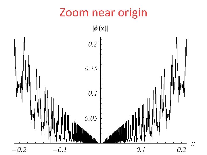 Zoom near origin 