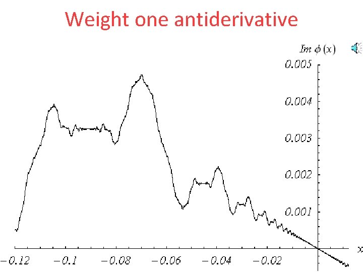 Weight one antiderivative 