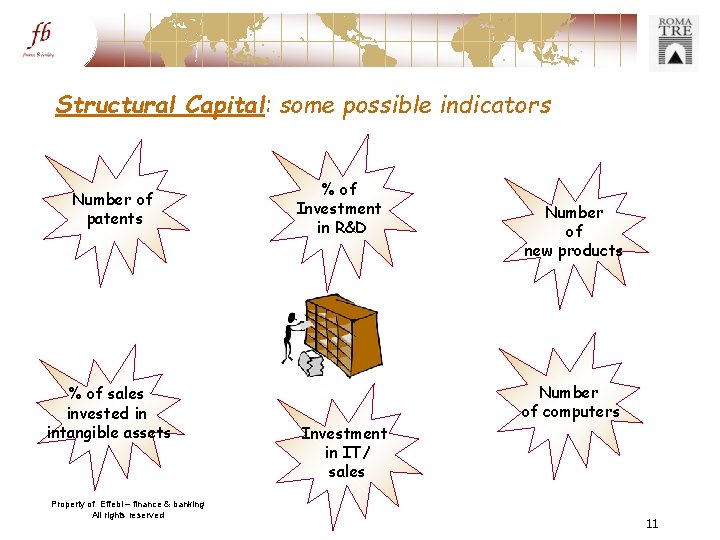 Structural Capital: some possible indicators Number of patents % of sales invested in intangible