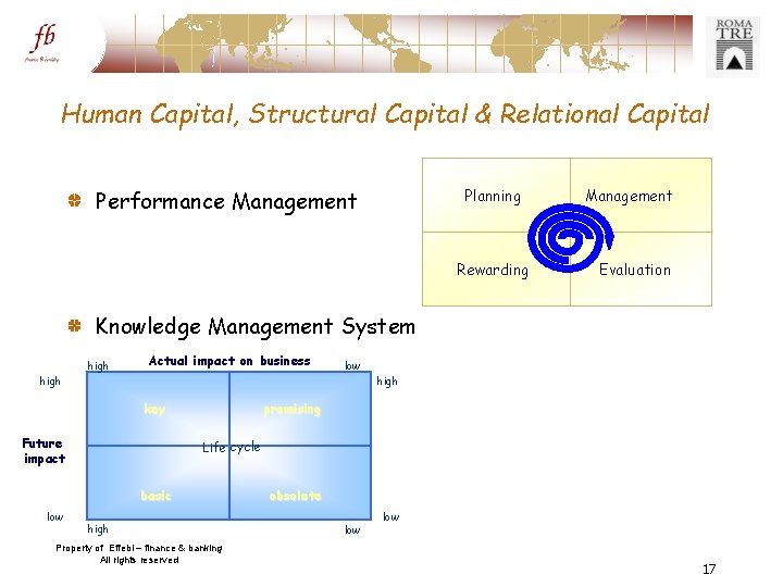 Human Capital, Structural Capital & Relational Capital Performance Management Planning Rewarding Management Evaluation Knowledge