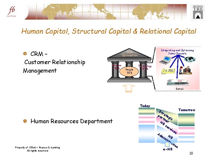 Human Capital, Structural Capital & Relational Capital CRM – Customer Relationship Management Integrating and